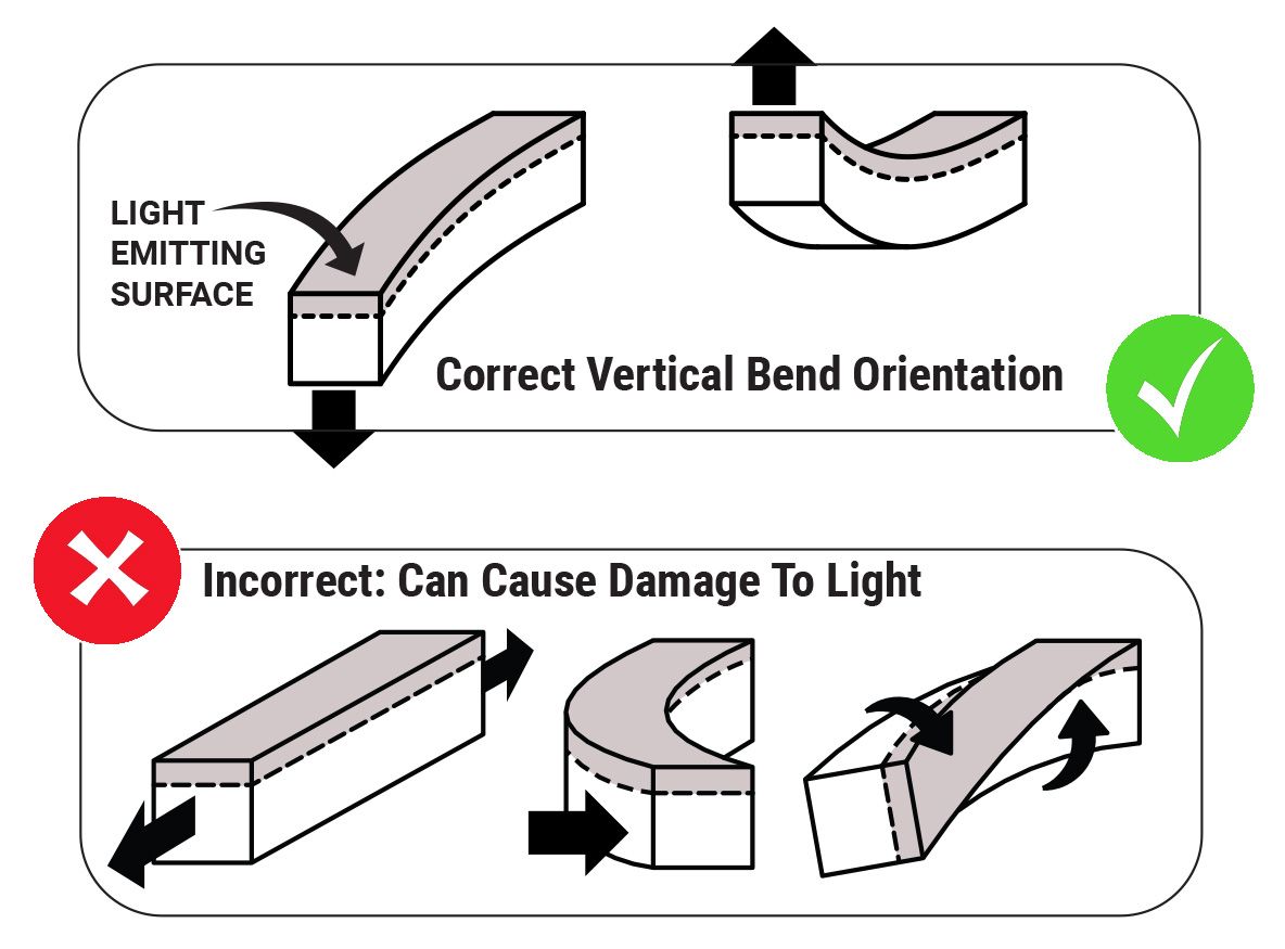 Moray Flex Light, 3-foot RGBW, built-in driver, Poco-compatible, flexible and versatile lighting do's and don'ts diagram